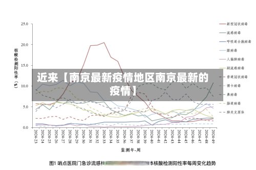 近来【南京最新疫情地区南京最新的疫情】