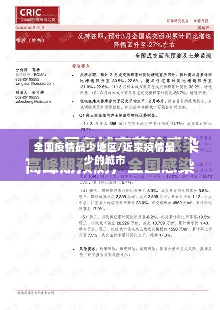 全国疫情最少地区/近来疫情最少的城市-第2张图片
