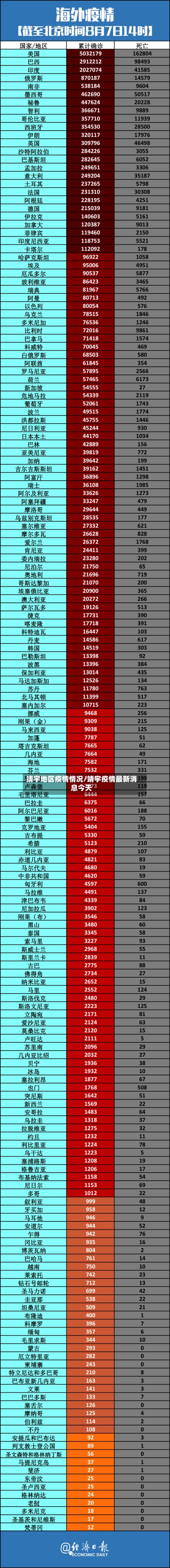 靖宇地区疫情情况/靖宇疫情最新消息今天-第2张图片