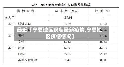 最近【宁夏地区现状最新疫情,宁夏地区疫情情况】