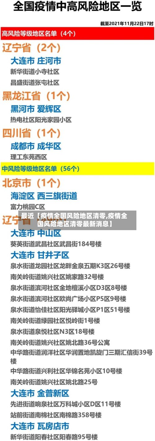 最近【疫情全国风险地区清零,疫情全国风险地区清零最新消息】