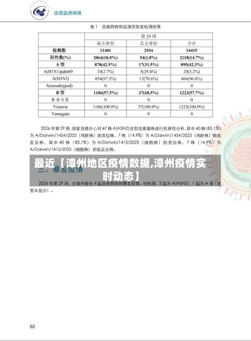 最近【漳州地区疫情数据,漳州疫情实时动态】-第2张图片