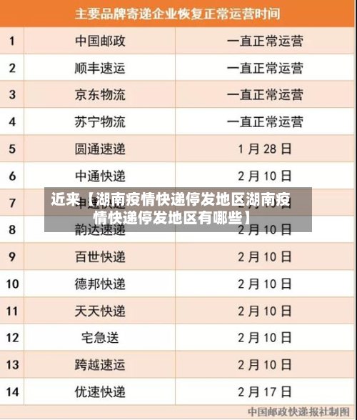 近来【湖南疫情快递停发地区湖南疫情快递停发地区有哪些】-第2张图片