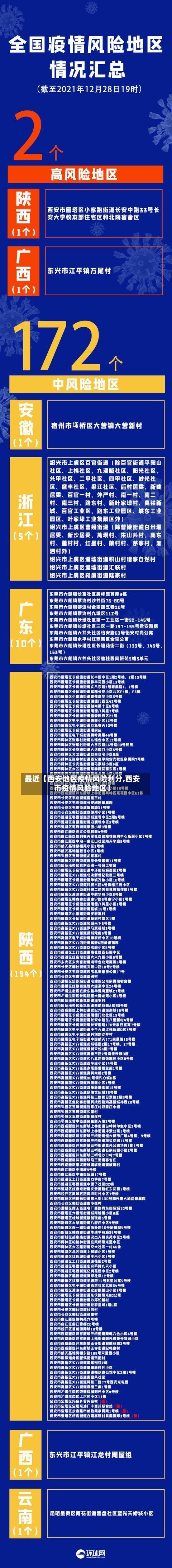 最近【西安地区疫情风险划分,西安市疫情风险地区】-第3张图片