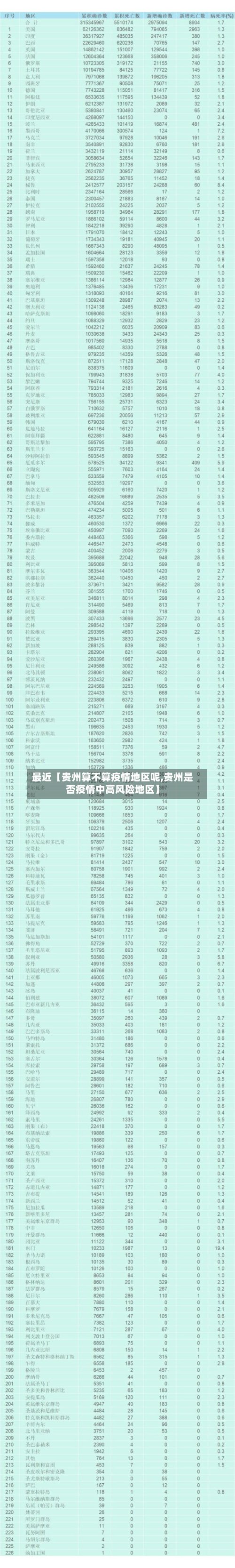 最近【贵州算不算疫情地区呢,贵州是否疫情中高风险地区】