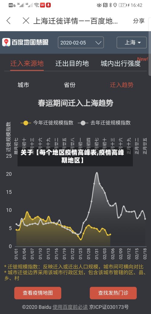 关于【每个地区疫情高峰表,疫情高峰期地区】