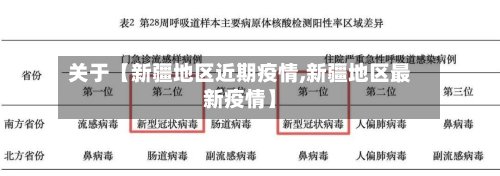 关于【新疆地区近期疫情,新疆地区最新疫情】