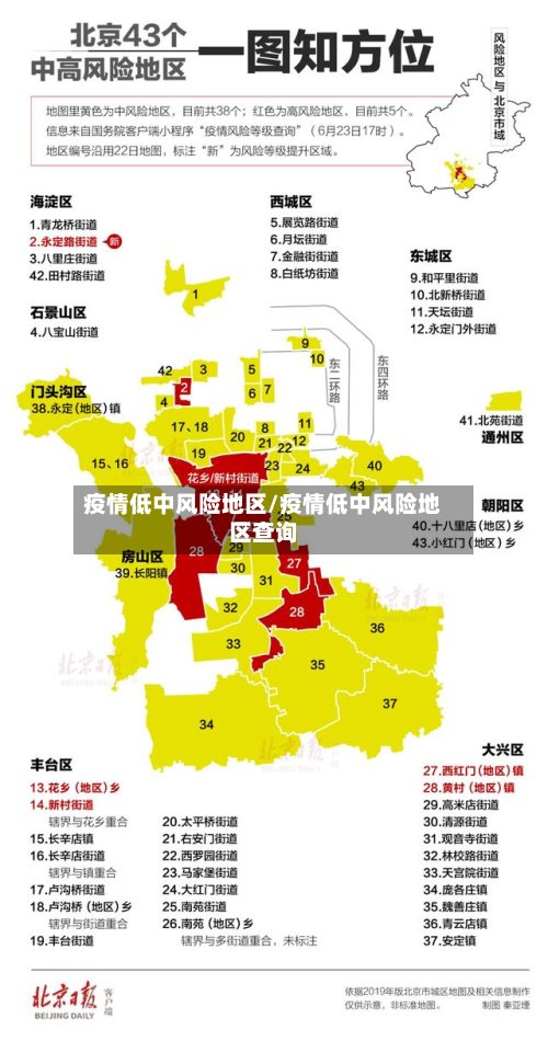 疫情低中风险地区/疫情低中风险地区查询-第3张图片