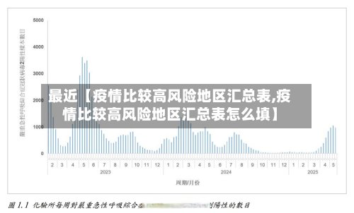 最近【疫情比较高风险地区汇总表,疫情比较高风险地区汇总表怎么填】-第2张图片