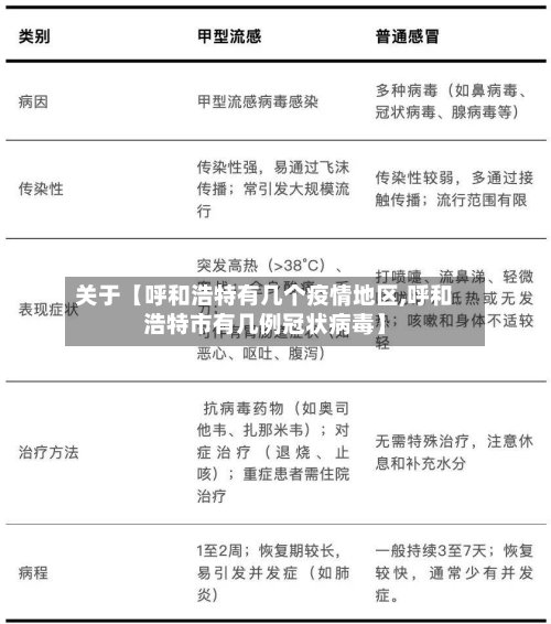 关于【呼和浩特有几个疫情地区,呼和浩特市有几例冠状病毒】-第2张图片