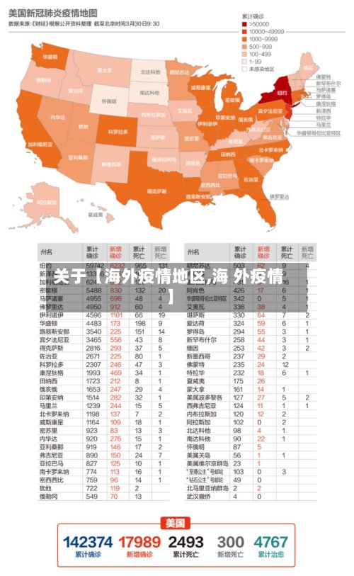 关于【海外疫情地区,海 外疫情】-第3张图片