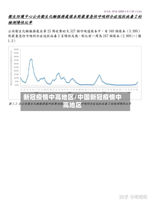 新冠疫情中高地区/中国新冠疫情中高地区-第2张图片