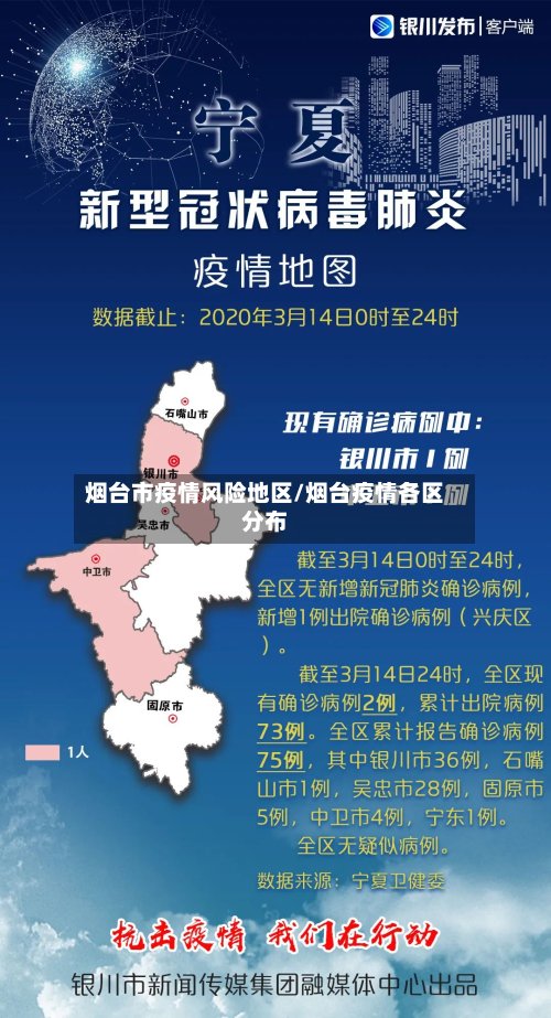 烟台市疫情风险地区/烟台疫情各区分布