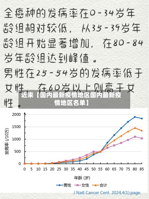 近来【国内最新疫情地区国内最新疫情地区名单】