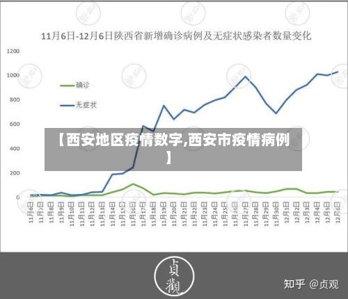 【西安地区疫情数字,西安市疫情病例】-第2张图片