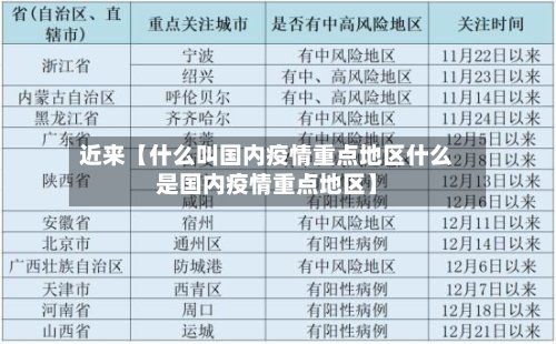 近来【什么叫国内疫情重点地区什么是国内疫情重点地区】-第3张图片