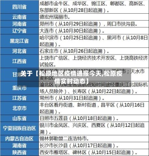 关于【松原地区疫情通报今天,松原疫情实时动态】-第2张图片