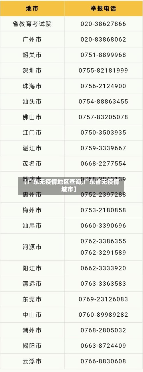 【广东无疫情地区查询,广东省无疫情城市】-第2张图片