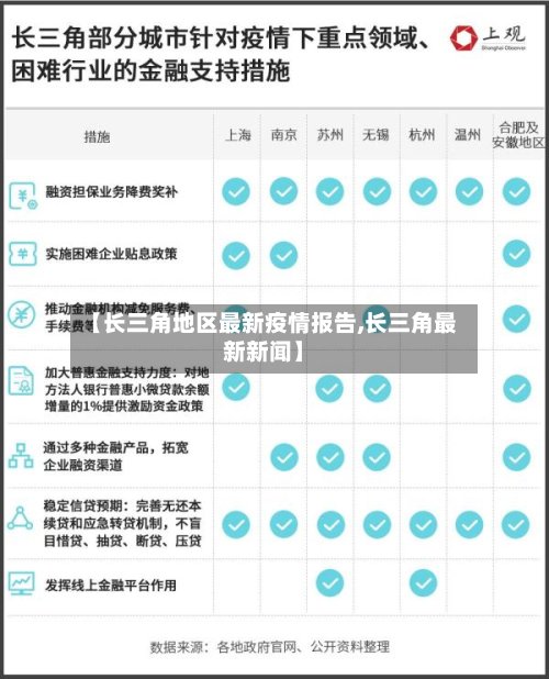 【长三角地区最新疫情报告,长三角最新新闻】