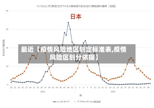 最近【疫情风险地区划定标准表,疫情风险区划分依据】-第2张图片