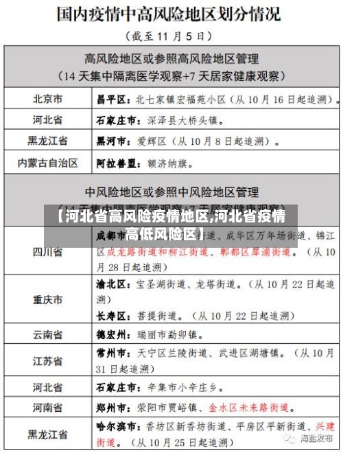 【河北省高风险疫情地区,河北省疫情高低风险区】