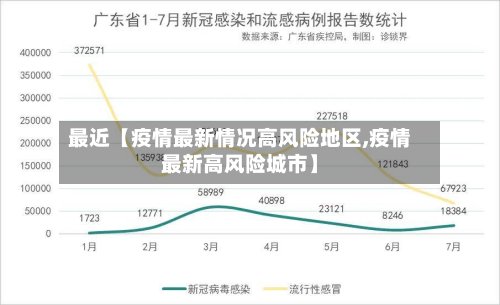 最近【疫情最新情况高风险地区,疫情最新高风险城市】-第3张图片