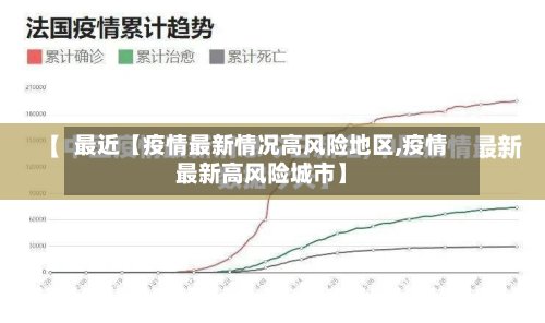 最近【疫情最新情况高风险地区,疫情最新高风险城市】