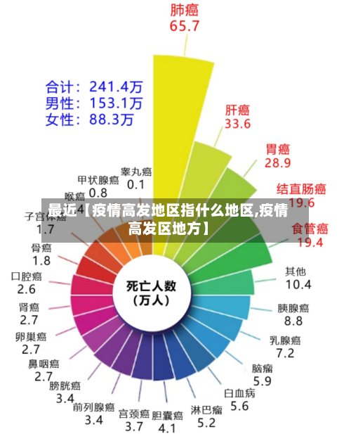 最近【疫情高发地区指什么地区,疫情高发区地方】-第2张图片