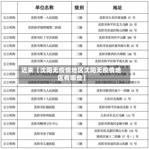 近来【沈阳无疫情地区沈阳无疫情地区有哪些】