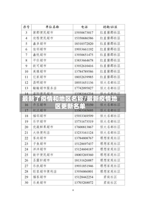 最新了疫情和地区名称/最新疫情地区更新名单-第2张图片