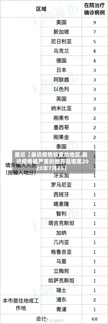 最近【最近疫情较重的地区,最近疫情最严重的地方是哪里2020年7月25】-第2张图片