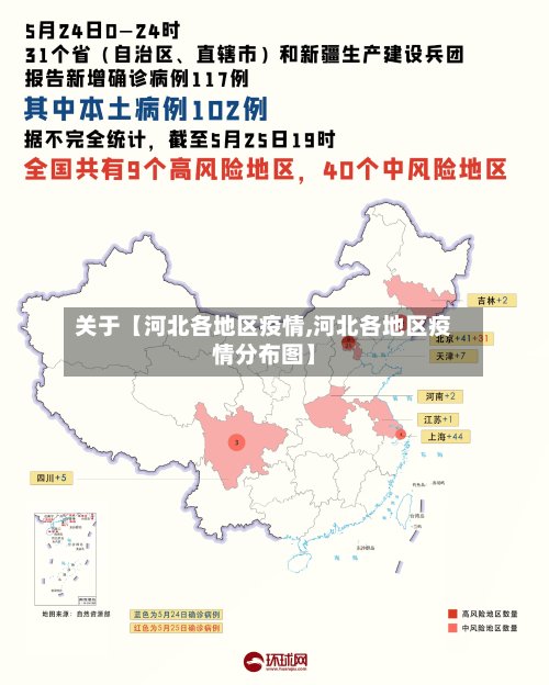 关于【河北各地区疫情,河北各地区疫情分布图】-第2张图片