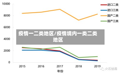 疫情一二类地区/疫情境内一类二类地区-第3张图片