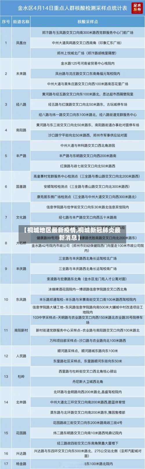 【桐城地区最新疫情,桐城新冠肺炎最新消息】-第2张图片