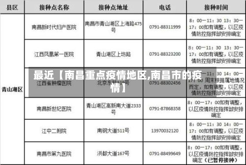 最近【南昌重点疫情地区,南昌市的疫情】
