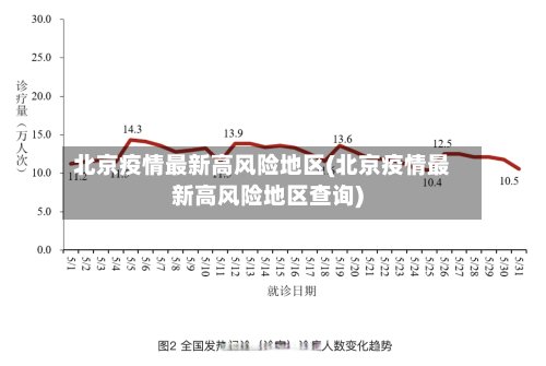 北京疫情最新高风险地区(北京疫情最新高风险地区查询)