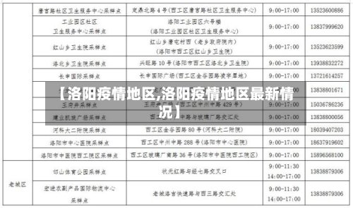 【洛阳疫情地区,洛阳疫情地区最新情况】