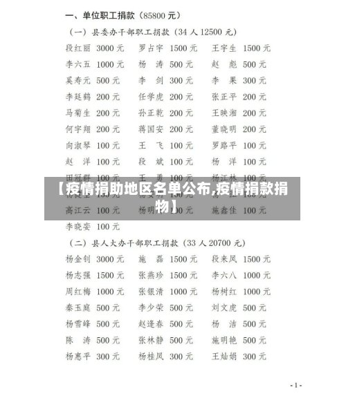 【疫情捐助地区名单公布,疫情捐款捐物】