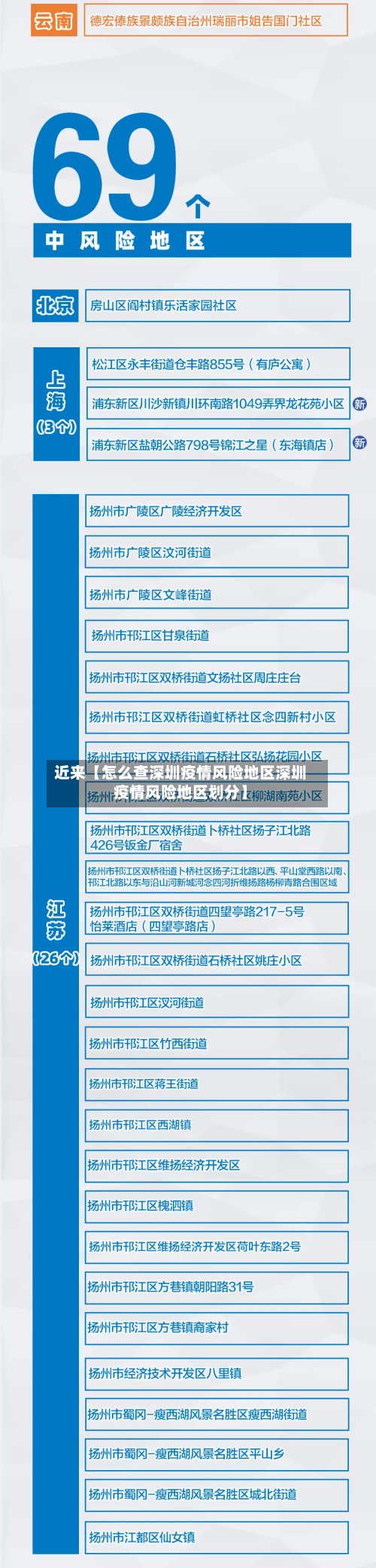 近来【怎么查深圳疫情风险地区深圳疫情风险地区划分】