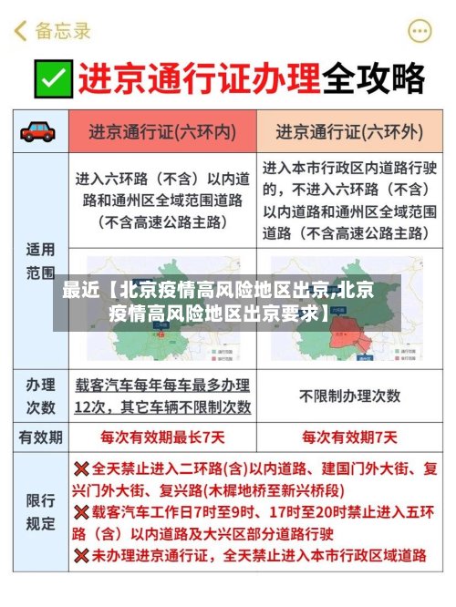 最近【北京疫情高风险地区出京,北京疫情高风险地区出京要求】