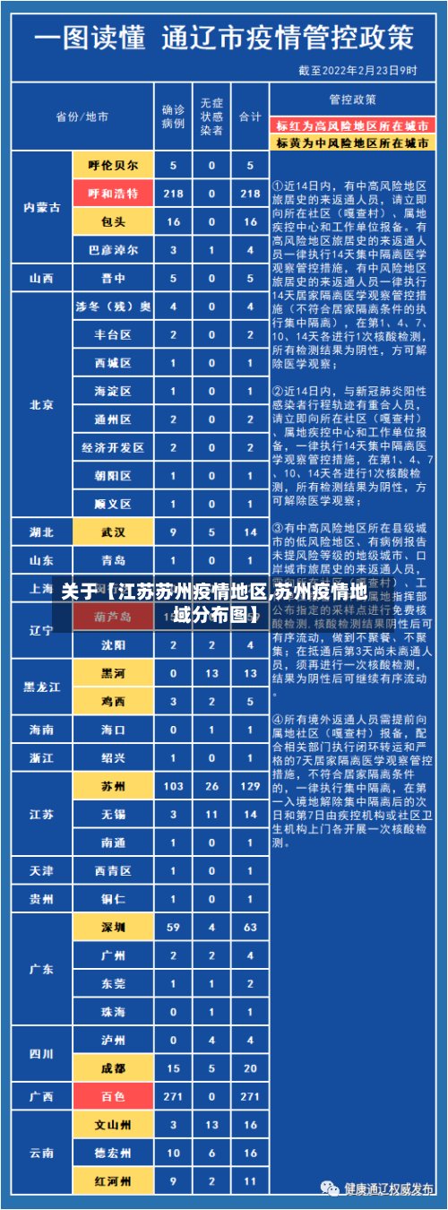 关于【江苏苏州疫情地区,苏州疫情地域分布图】