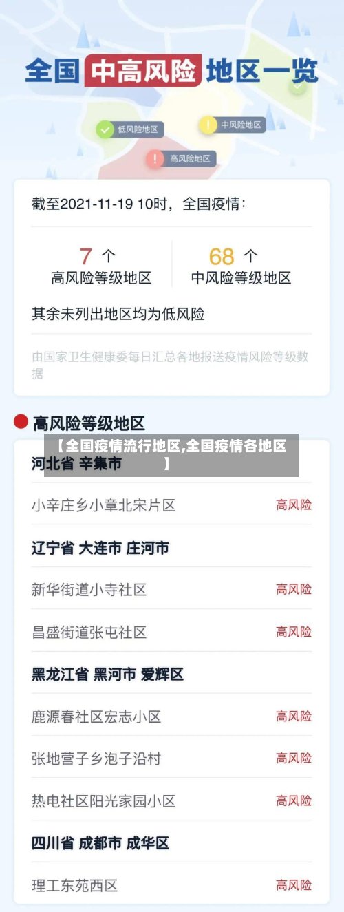 【全国疫情流行地区,全国疫情各地区】