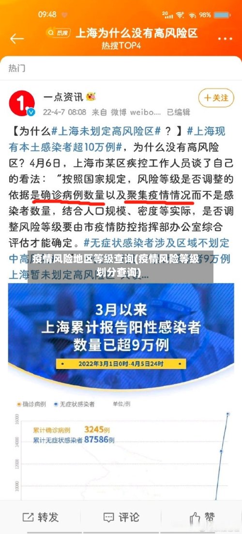 疫情风险地区等级查询(疫情风险等级划分查询)
