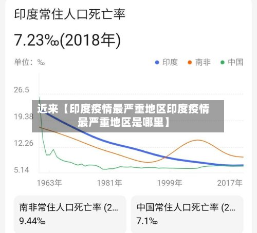 近来【印度疫情最严重地区印度疫情最严重地区是哪里】-第3张图片