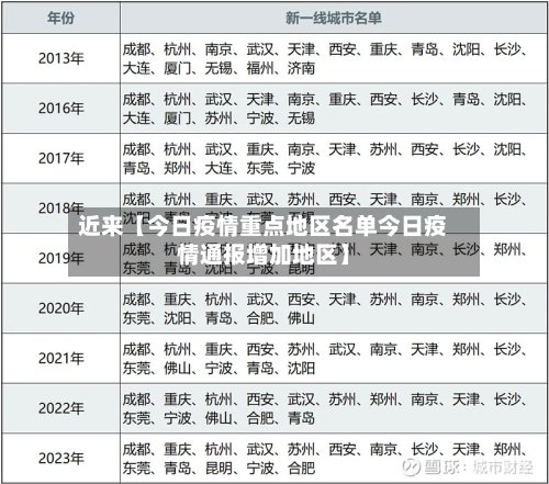 近来【今日疫情重点地区名单今日疫情通报增加地区】-第2张图片