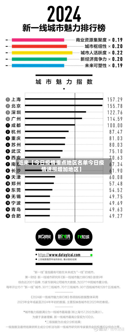 近来【今日疫情重点地区名单今日疫情通报增加地区】