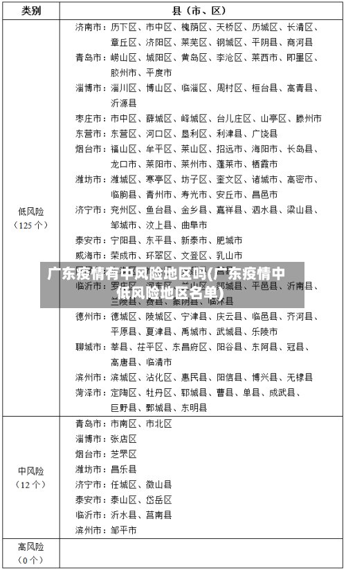 广东疫情有中风险地区吗(广东疫情中低风险地区名单)-第2张图片
