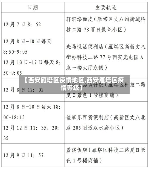 【西安雁塔区疫情地区,西安雁塔区疫情等级】