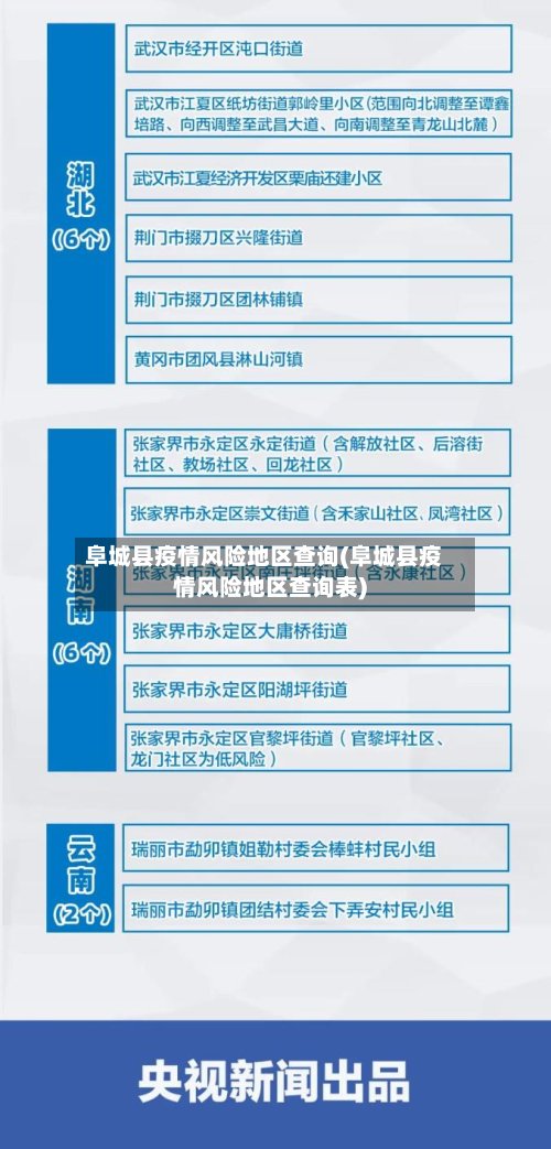 阜城县疫情风险地区查询(阜城县疫情风险地区查询表)-第2张图片