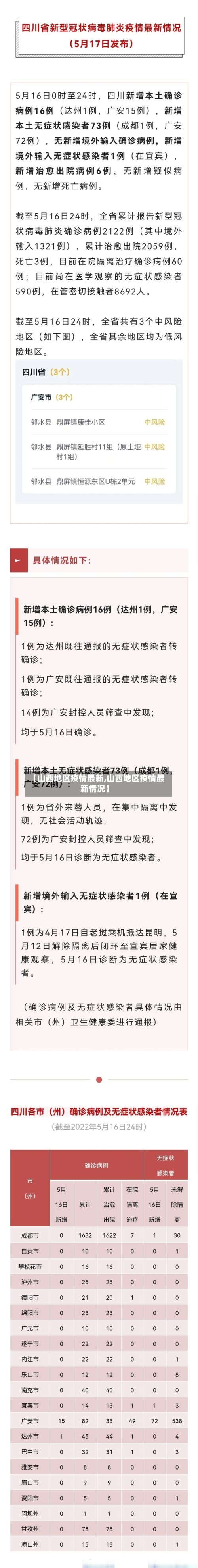 【山西地区疫情最新,山西地区疫情最新情况】-第3张图片